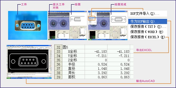 三次元影像式測(cè)繪儀