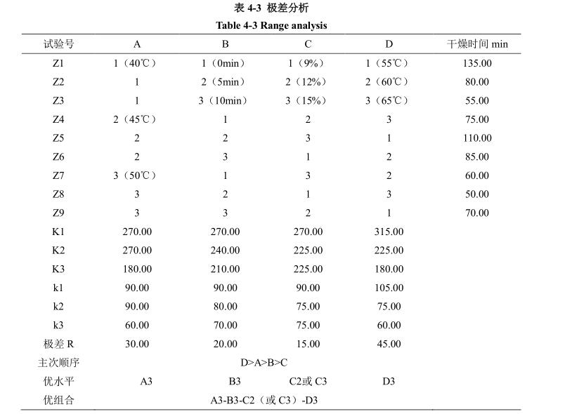 低溫真空干燥工藝參數優化試驗