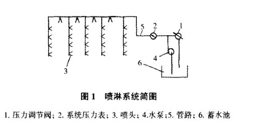 汽車淋雨試驗裝置設計