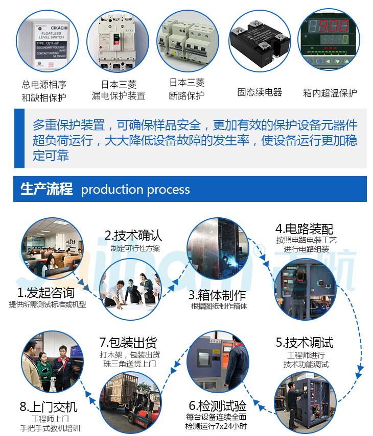 兩槽式冷熱沖擊試驗(yàn)箱的生產(chǎn)流程是這樣的